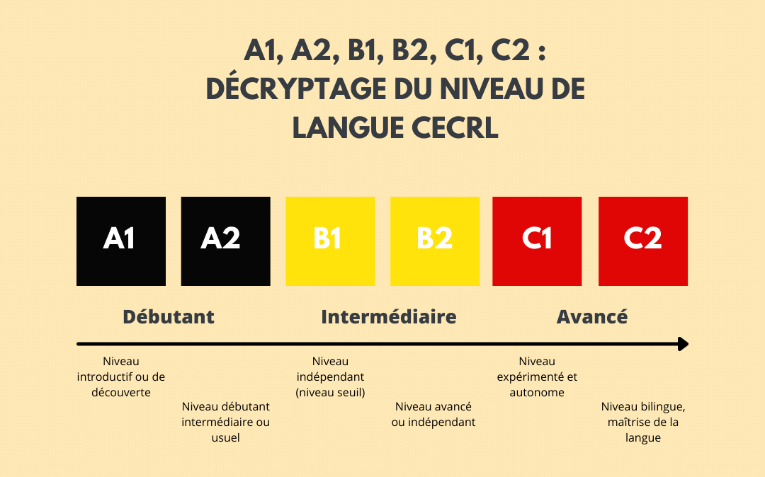 Niveau de langue cecrl allemand dso